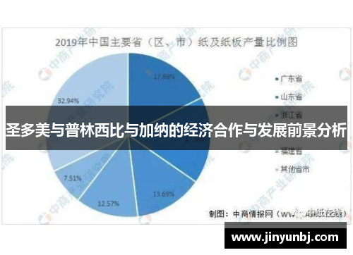 圣多美与普林西比与加纳的经济合作与发展前景分析